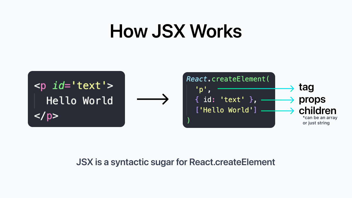 How to Fix “JSX expressions must have one parent element” in React