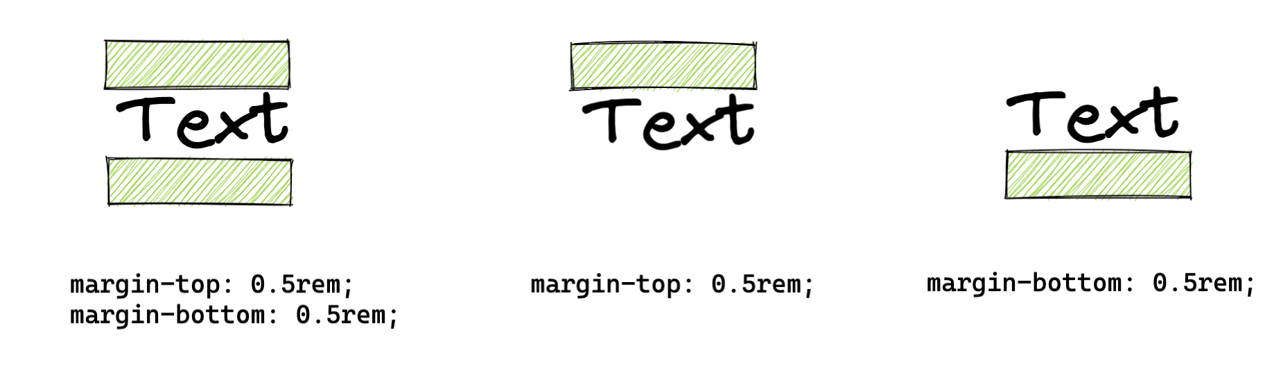 Margin Usage 1