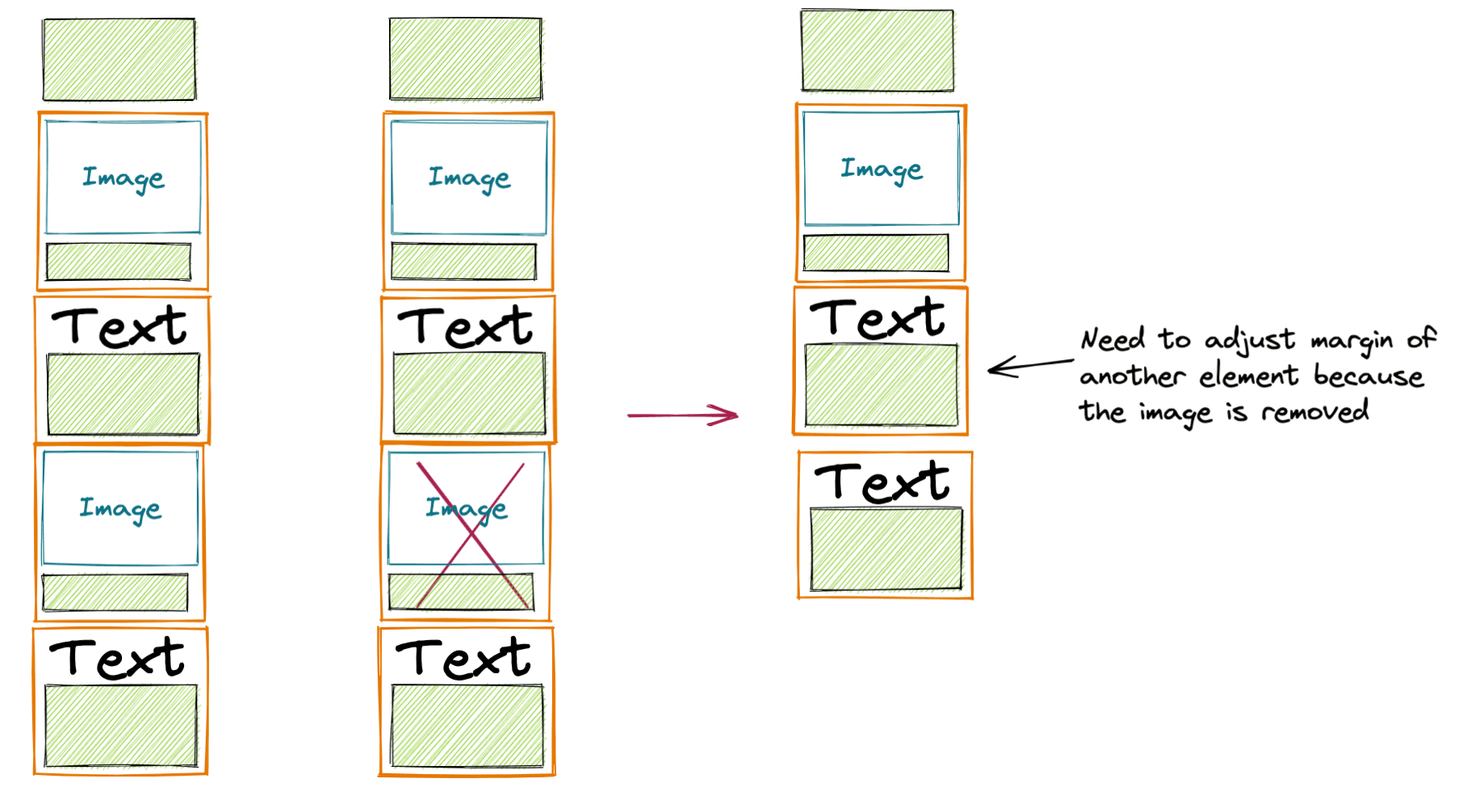 Margin Usage 4